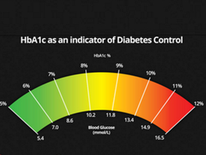 HbA1C